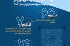 واردات و اورهال ۹۲ فروند هواپیما و هلی‌کوپتر در دولت سیزدهم