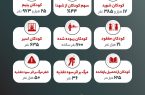 کودک کشی در غزه تمامی ندارد