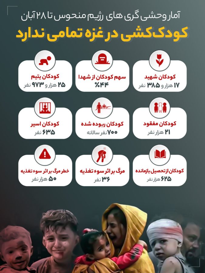 کودک کشی در غزه تمامی ندارد