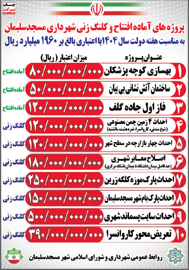 مسجدسلیمان در مسیر توسعه / آغاز و بهره‌برداری از پروژه‌های عمرانی شهرداری با ۱۹۶۰ میلیارد ریال اعتبار در هفته دولت