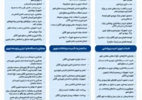 چهار سال عمران و توسعه در گلگیر؛ کارنامه میلاد امامی در قاب خدمت